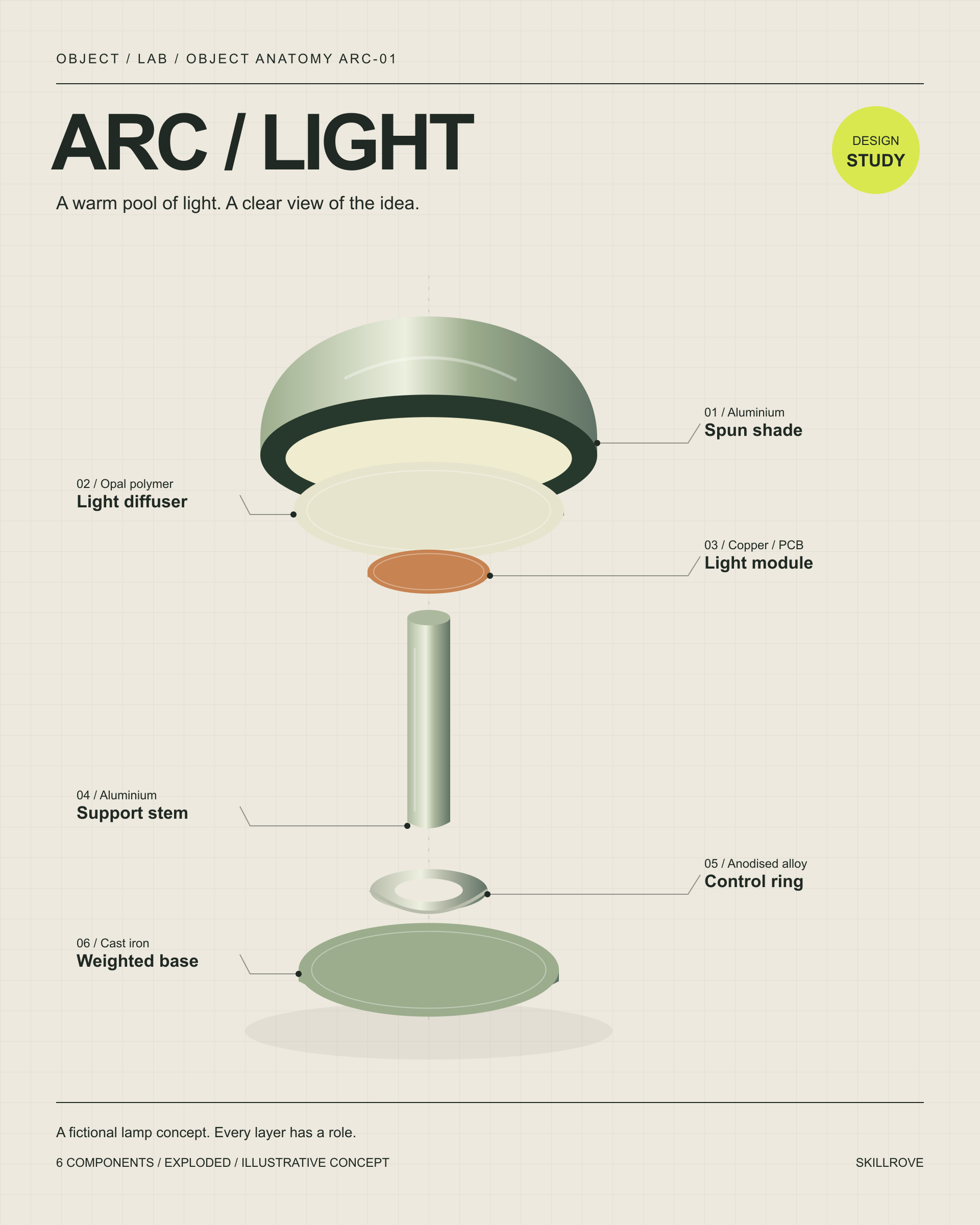 The anatomy of an idea