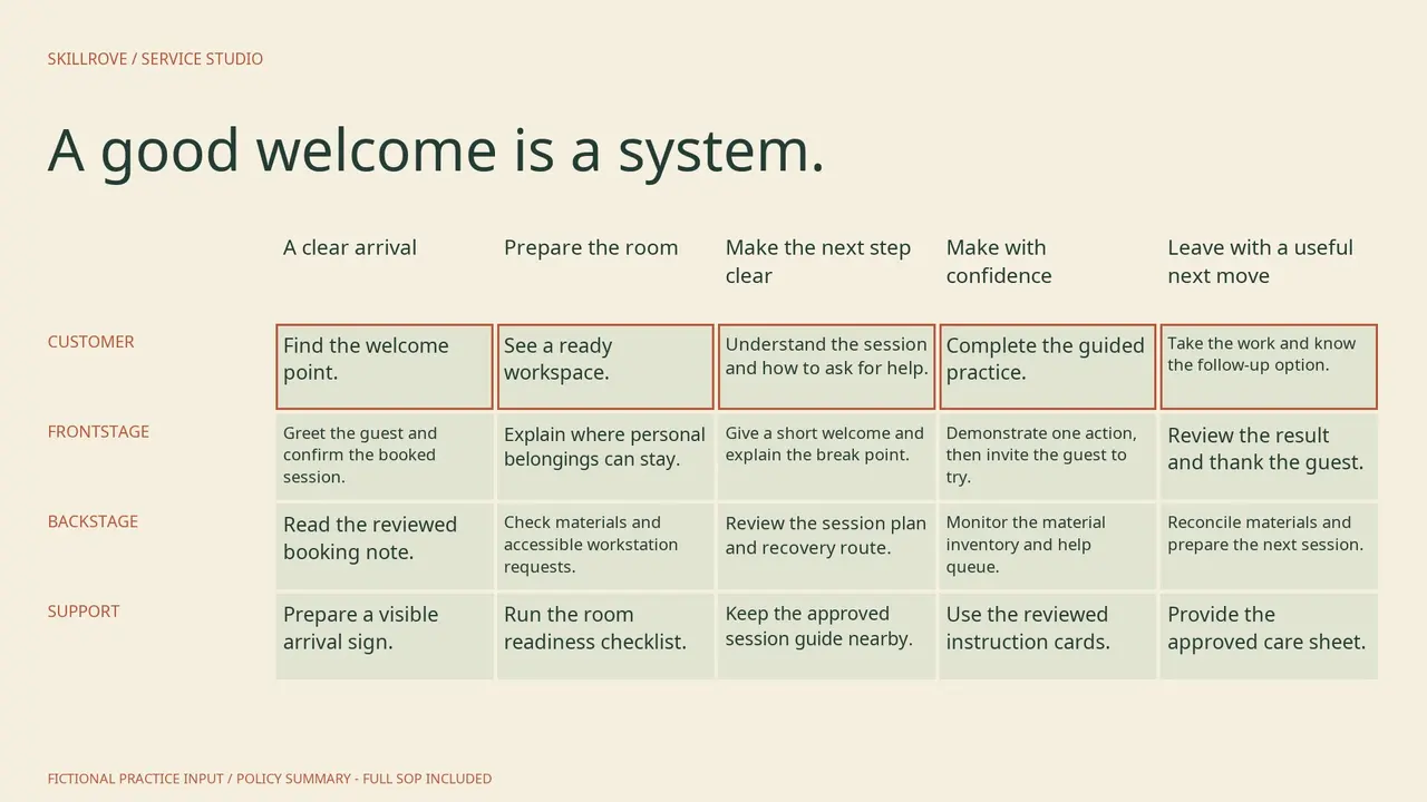 Service Blueprint Studio result preview