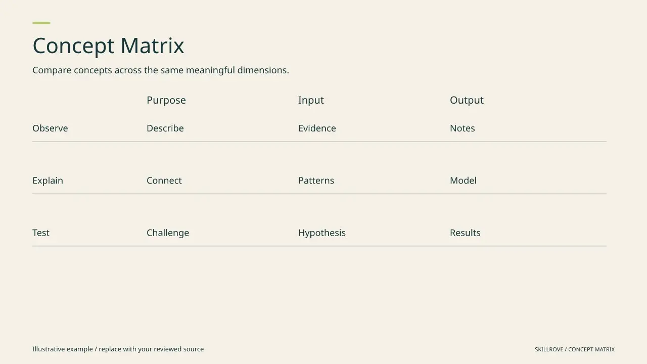 Concept Matrix result preview
