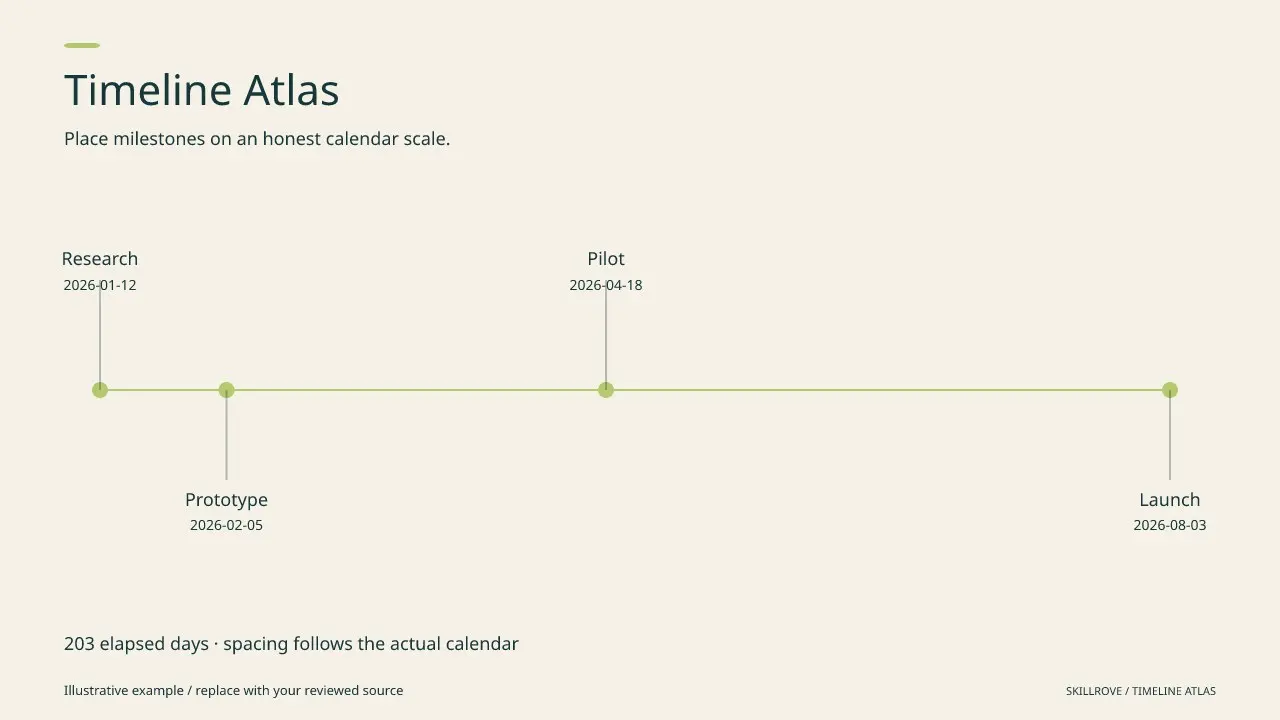 Timeline Atlas result preview