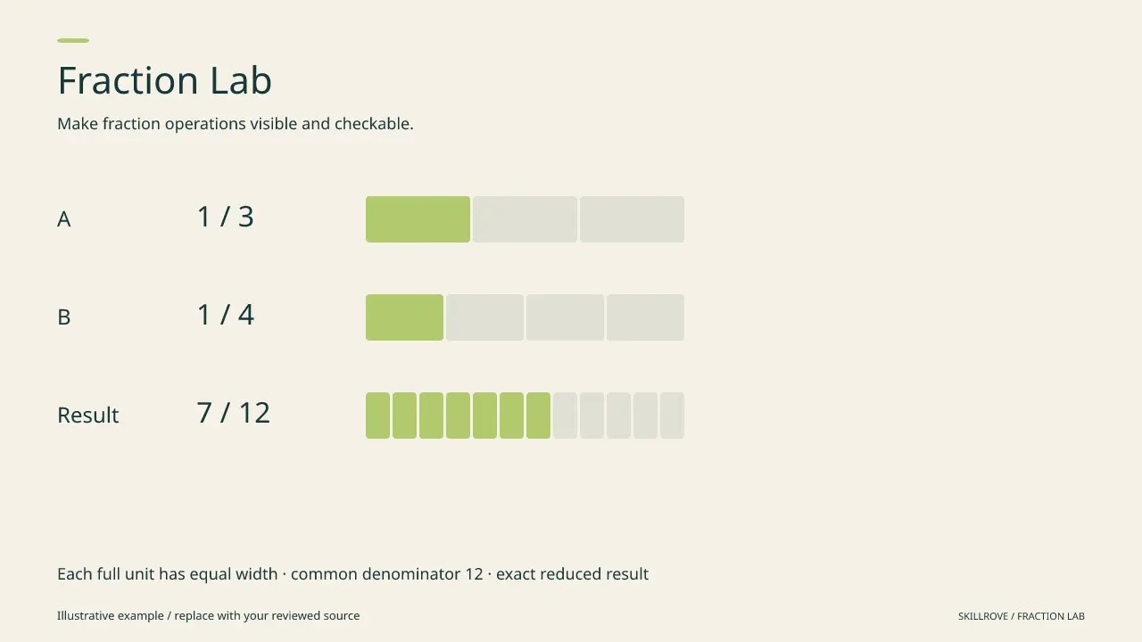 Fraction Lab result preview