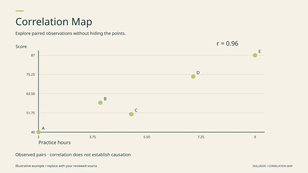 Correlation Map result preview