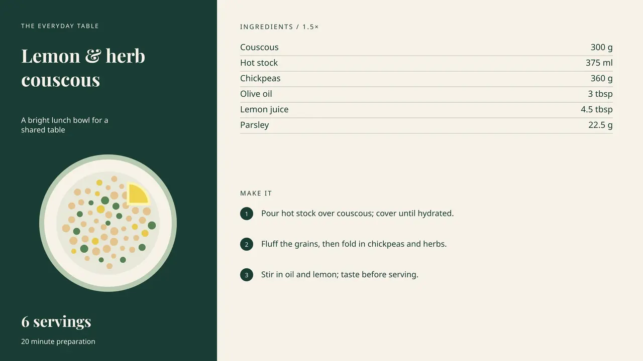 Recipe Scale result preview