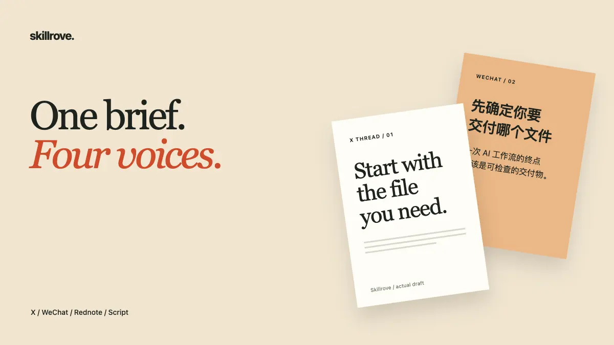 Content Repurpose Studio result preview