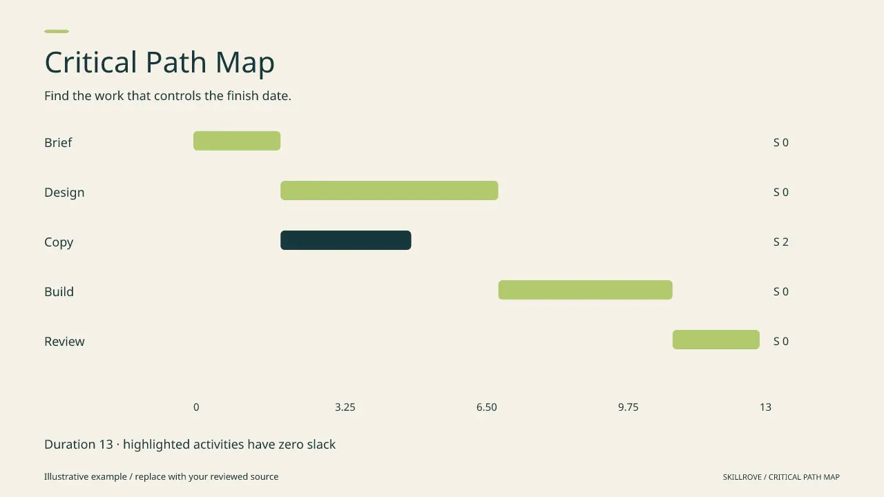 Critical Path Map result preview