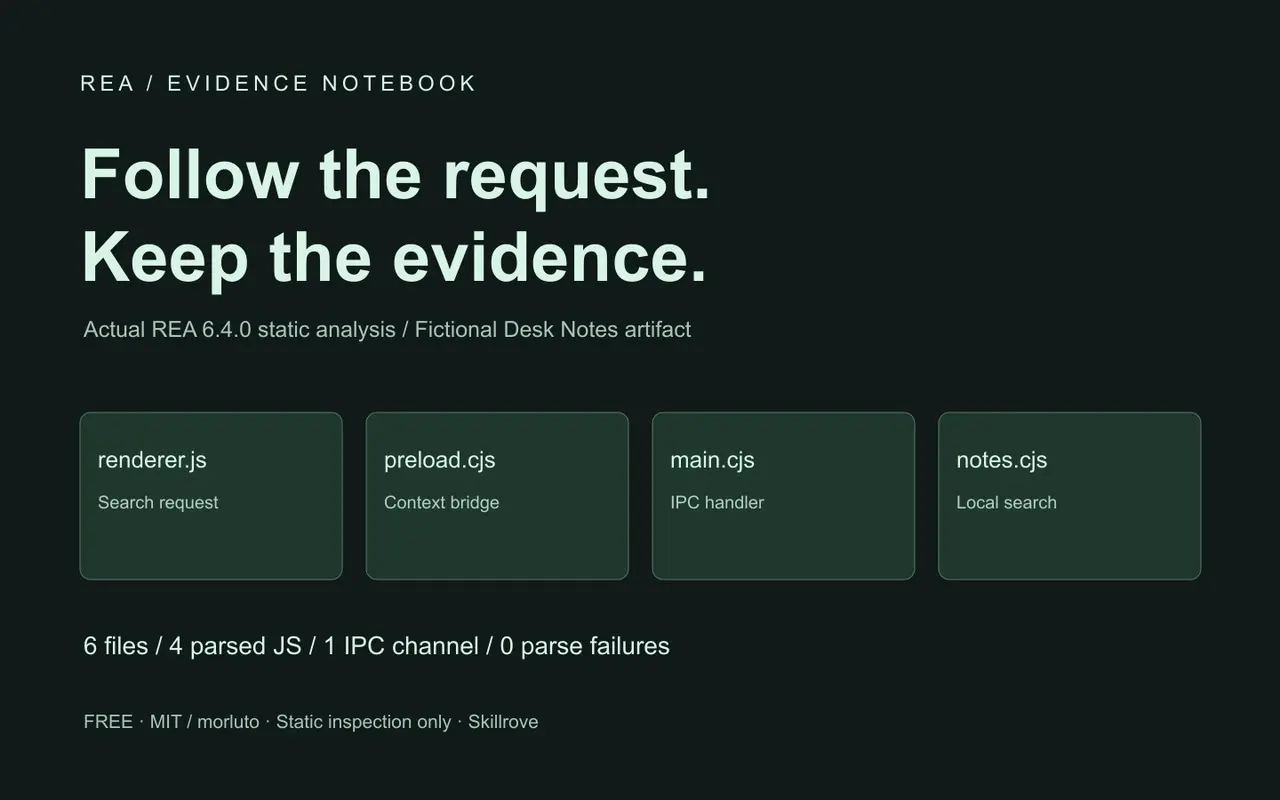 REA — Reverse Engineer Anything result preview