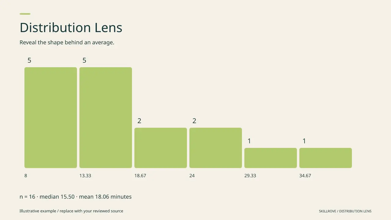 Distribution Lens result preview